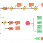 Simple Flow Chart Creator Diagram Nationalphlebotomycollege