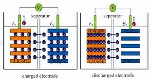 18v lithium ion battery charger schematic. Lithium Ion Battery Requirements For Diaphragm Materials Flurine News