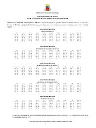 Confira o gabarito extraoficial da prova do tjsp escrevente! Vunesp 2018 Prefeitura De Garca Sp Diretor De Escola Gabarito