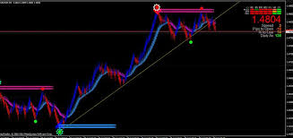 Binary millionaire none repaint indicator binary none repaint indicator binary robot binary.com robot free download buy sell alert indicator mt4 forex and binary millionaire mt4 indicator 1000% none repaint forex indicators fxxtools pro robot iq option boss pro robot signal free download orex trend master indicator with buy sell alerts mt4 Best Non Repaint Buy Sell Indicator Mt4 2021 Download Free