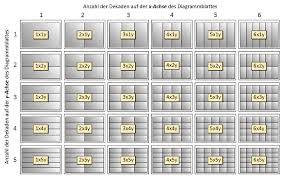 Ein wöhlerdiagramm ist doppelt logarithmisch (abszisse und ordinate). Https Www Docs B Tu De Ag Experimentalphysik Public Downloads Und Materialien Doppeltlogarithmisch Pdf