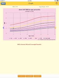 iap growth charts on the app store