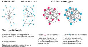 Whole industries are forming around the basis that bitcoin is not anonymous. 5 Applications For Blockchain In Transit