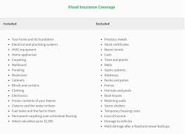 Whether you own your business premises or not, it's. What You Need To Know About Flood Insurance American Heritage Insurance Group
