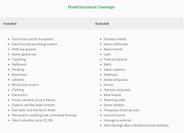 Among cities we surveyed, raleigh had the highest rates, with an average premium of $944 per year. What You Need To Know About Flood Insurance American Heritage Insurance Group