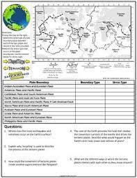 Plate tectonics describes the way certain kinds of plate boundaries involve the creation of new tectonic plates and mountains. Worksheet Plate Tectonics Study Guide Practice And Review Plate Tectonics Earth Science Lessons Study Guide
