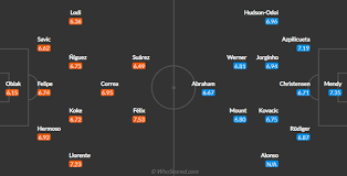 Even in the absence of key defenders jose. Champions League Team News And Prediction Atletico Madrid Vs Chelsea