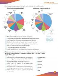 Semana espaol matemticas leccin 12. Leccion 3 De Un Lugar A Otro Movimientos Migratorios Ayuda Para Tu Tarea De Geografia Cuaderno De Actividades Sep Primaria Sexto Respuestas Y Explicaciones