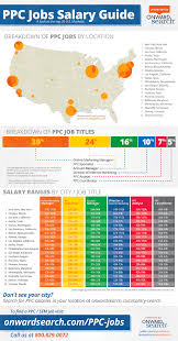 Sem Ppc Jobs Big In New York Chicago San Jose Austin Seattle Marketing Jobs Search Engine Optimization Search Engine Marketing