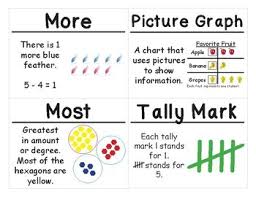 1st Grade Math Vocabulary Cards Represent Data