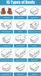 36 Types Of Roofs Styles For Houses Illustrated Roof Design Examples Mansard Roof Roof Design Roof Styles