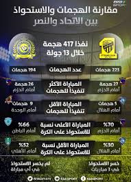 الاسطورة لبث المباريات لايف livehd7 موقع الأسطوره مباريات اليوم اون لاين live hd7 , alostora لمشاهدة مباريات اليوم بث مباشر روابط بث مباشر الاسطورة للجوال بدون تقطيع. Ù…Ø¨Ø§Ø±Ø§Ù‡ Ø§Ù„Ù†ØµØ± Ùˆ Ø§Ù„Ø§ØªØ­Ø§Ø¯