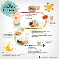 Ia telah disunting dan diterbitkan semula dengan kebenaran. Media Selangor Infokini Contoh Menu Makanan Bagi Bayi Facebook