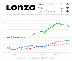 Covid's lasting impact on the nhs. Strategie Check Lonza Gehort Zu Den Gewinnern Der Covid 19 Krise