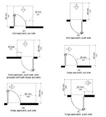 Gallery Of A Simple Guide To Using The Ada Standards For Accessible Design Guidelines 9 Design Guidelines Universal Design Design
