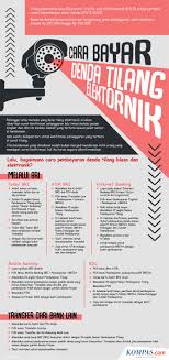 Mengapa dalam proses transaksi di teller ada proses validasi | akhir hari proses awal hari saat awal hari, teller hrs mengambil uang tunai dari khazanah. Infografik Cara Bayar Denda Tilang Elektronik