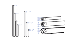 Light Bulb Shapes Types Sizes Identification Guides And