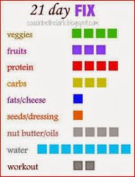 21 Day Fix Tally Sheets This Is The 1 500 1 799 Calorie
