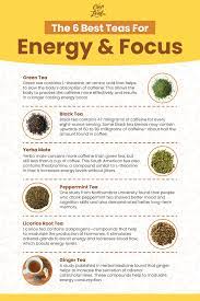 The 7 Best Teas For Energy And Alertness Tea Infographic Best Tea Herbal Teas Recipes