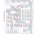 Mark Vie and Mark Vies Control Systems Equipment in ...