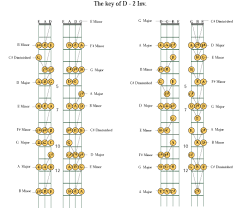 playing leads over chords on a guitar