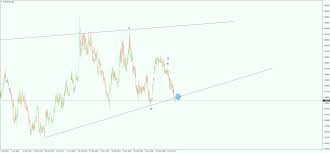 eur aud tech forecast look for eur usd selloff to trigger