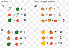 Logic puzzles using the hundreds chart. Mathematical Puzzle Mathematics Logic Puzzle Brain Teaser Mathematics Game Text Png Pngegg