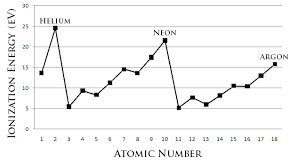 Periodic Trends Chemistry Libretexts