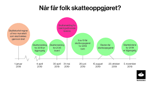 Vi ser på hvordan du gjør det. Skatteoppgjor For 600 Milliarder Kroner I 2018 Skatteetaten
