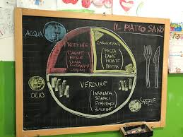La mensa diventa momento di promozione non solo di uno stile alimentare sano ma anche di educazione alla socialità e all'apertura verso l'altro, proprio attraverso l'esperienza di nuovi sapori e colori. Report Progetto Di Educazione Alimentare Dieta Nutrizione Benessere Salute Dr Loreto Nemi Dietista Nutrizionista Roma