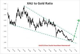 gold silver stocks 2015 will clearly show the bottom and