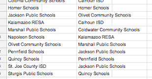 All you need to do is join your quizizz and click on the word quizizz, then choose either auto answer or get answers. Google Script Making A Form Question From Spreadsheet Data
