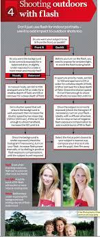 Good To Read Photography Tips Flash Photography Tips Photography Basics