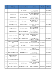 Madhurâ) adalah nama pulau yang terletak di sebelah timur laut jawa timur. List Of Industies1 1 Food Industry Poultry