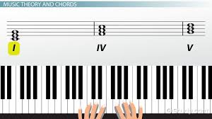 The names root, third and fifth are three members of triads. Chord Progression Music Theory Rules Formulas Video Lesson Transcript Study Com