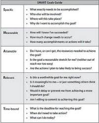 Smart Goals Template Smart Goals Template Goals Template Smart Goals