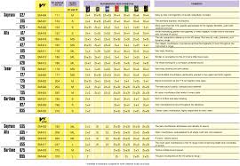 vandoren tenor sax mouthpiece chart best picture of chart