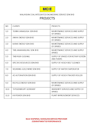 Member add partner send message. Mcie Company Profile Malaysian Coal Integrated Engineering Service Sdn Bhd Mcie Service Sdn Bhd Bulk Material Handling Service Provider Commitment Ppt Video Online Download