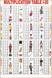 multiplication tables 1 to 20 2020 printable calendar