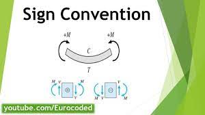 Sign convention the sign convention used for shear force diagrams and bending moments is only important in that it should be used consistently throughout a project. Sign Convention Bending Moment Shear Force Axial Force Youtube