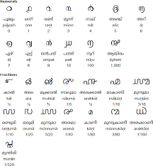 The malayalam script is a variation on the theme of so many other indian alphabets: Malayalam Alphabet Pronunciation And Language