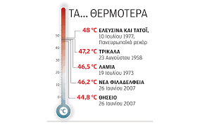 See full list on eleftherostypos.gr Ta Kalokairia Poy Espase To 8ermometro H Ka8hmerinh