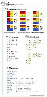 Pin By Kanji Panda On Do I Speak Korean Yet Korean Writing Korean Alphabet Korean Language