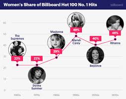 leading ladies a look at womens no 1 success in the hot