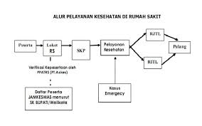 Melalui mewarnai, kreativitas dan imajinasi anak akan semakin berkembang. Gambar Annisatridamayanti Blog Pelayanan Kesehatan Bisa Didapatkan Mewarnai Gambar Alat Dokter Di Rebanas Rebanas