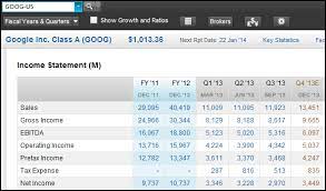 Access 7 New Financial Statement Items In Factset Estimates