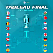 >> découvrez toutes les affiches des huitièmes de finale de l'euro 2021. O02akgleg Zxm