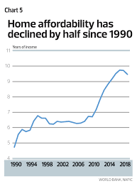 Malaysia has experienced an oversupply of property that has resulted in price declines. What Ails The Malaysian Residential Property Sector The Edge Markets
