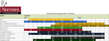 Clarinet Reed Strength Chart Bedowntowndaytona Com
