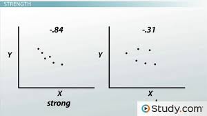 Scatterplot And Correlation Definition Example Analysis